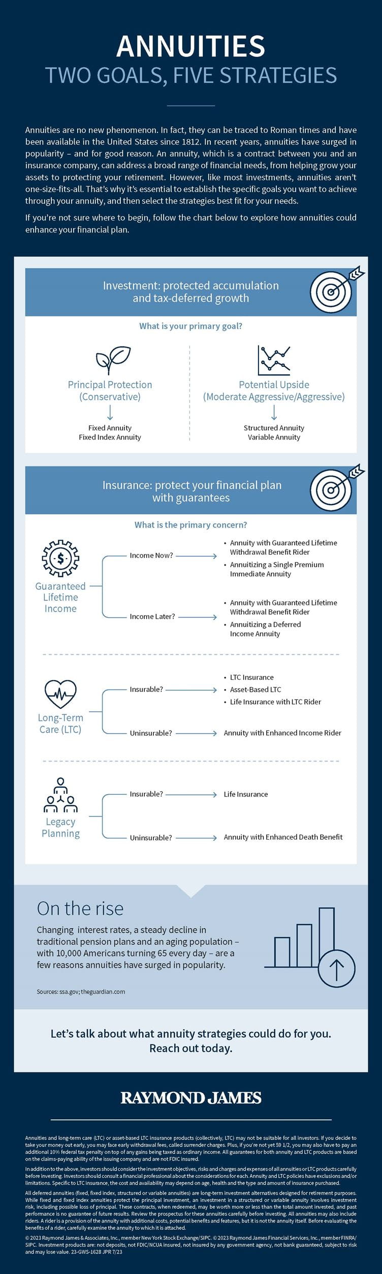 Chart detailing how different annuity strategies could enhance your financial plan.